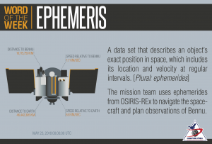 Ephemeris Definition and Illustration